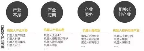 深入解讀：特色小鎮到底該怎么弄？