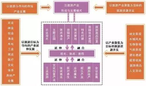 深入解讀：特色小鎮到底該怎么弄？