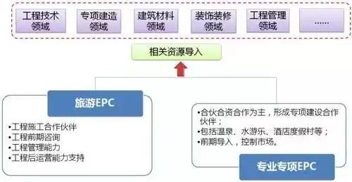 深入解讀：特色小鎮到底該怎么弄？