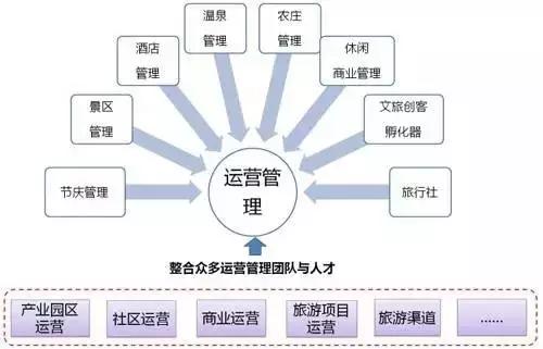 深入解讀：特色小鎮到底該怎么弄？