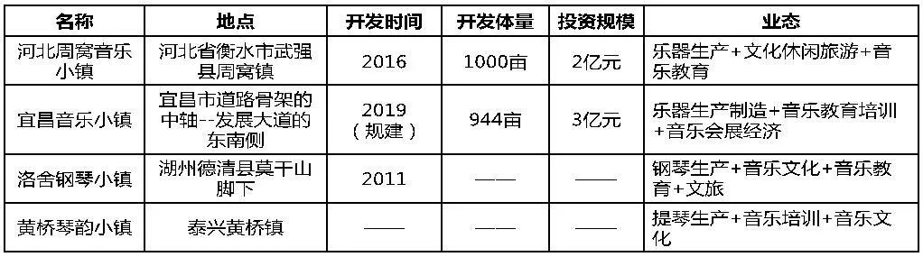 音樂主題特色小鎮的三種發展模式及典型案例分析