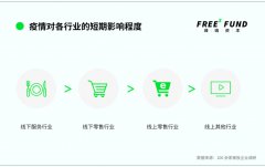 疫情如何影響商業? 峰瑞資本:＂好公司＂將進入新時代