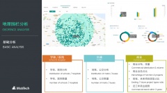 MobTech助力旭輝領寓，打造數字化商業地產生態圈