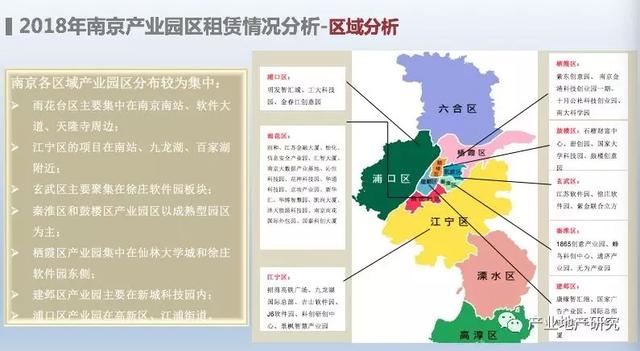 南京市產業園區市場調研報告