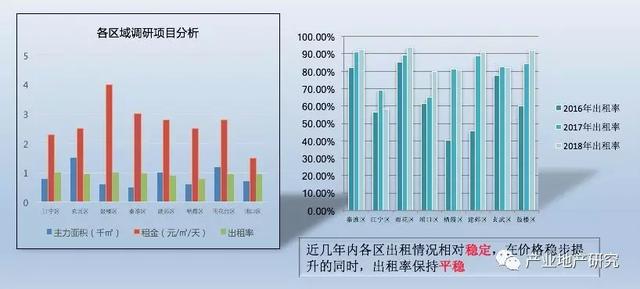南京市產業園區市場調研報告