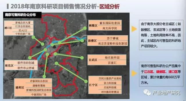 南京市產業園區市場調研報告