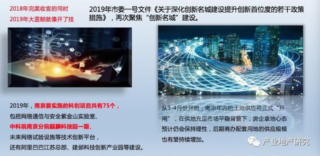 南京市產業園區市場調研報告