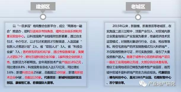 南京市產業園區市場調研報告