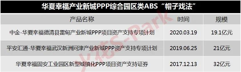 中保、國壽、太保、平安.....保險資金大舉殺入產業地產！