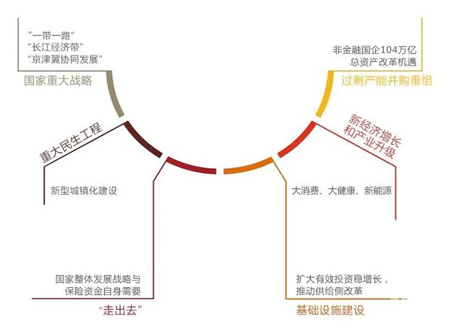 中保、國壽、太保、平安.....保險資金大舉殺入產業地產！