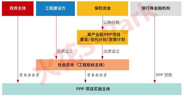 中保、國壽、太保、平安.....保險資金大舉殺入產業地產！