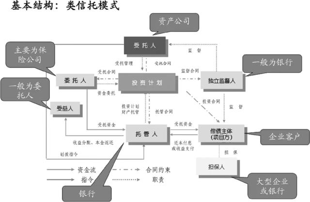 中保、國壽、太保、平安.....保險資金大舉殺入產業地產！