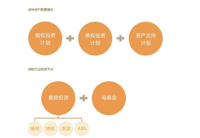 中保、國壽、太保、平安.....保險資金大舉殺入產業地產！