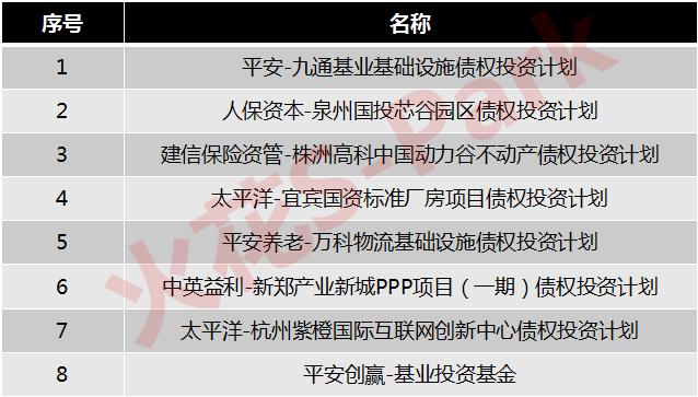 中保、國壽、太保、平安.....保險資金大舉殺入產業地產！