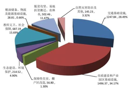 中保、國壽、太保、平安.....保險資金大舉殺入產業地產！