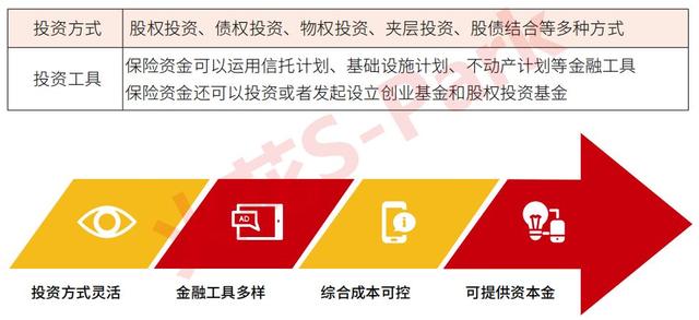 中保、國壽、太保、平安.....保險資金大舉殺入產業地產！