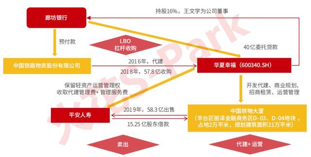 中保、國壽、太保、平安.....保險資金大舉殺入產業地產！