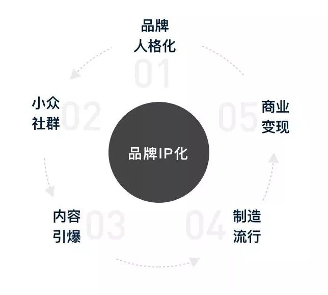 ƷIPOӋ