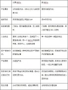 激活商業地產困境 專家呼吁“后疫情”宜推出公募REITs | 2020地產觀察