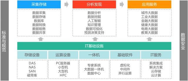 產業觀察｜大數據產業的產業生態及空間布局