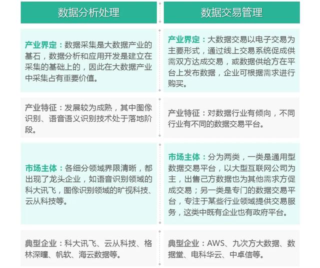 產業觀察｜大數據產業的產業生態及空間布局