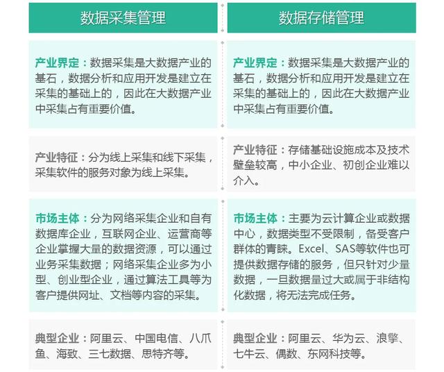 產業觀察｜大數據產業的產業生態及空間布局