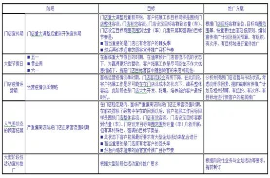 疫情期間商業(yè)自救營銷要點丨乙方篇