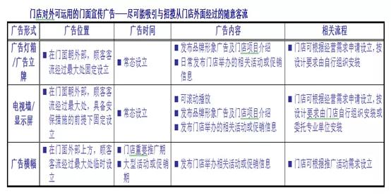 疫情期間商業(yè)自救營銷要點丨乙方篇
