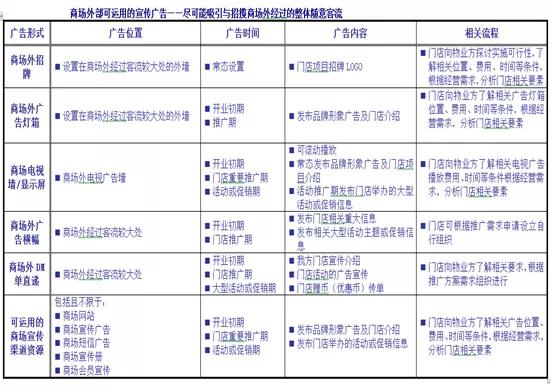疫情期間商業(yè)自救營銷要點丨乙方篇