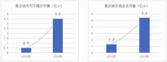 暗夜何時盡，商業地產如何走出困境？