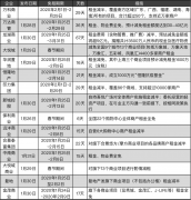 疫情之下，商業地產運營商的“升級進化”之道