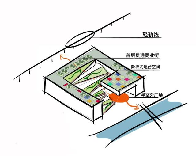 社區商業賽道擁擠，如何獲取持久勢能？