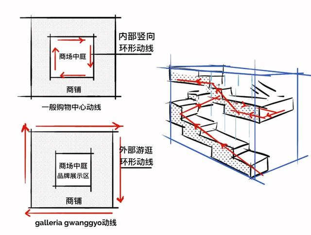 社區商業賽道擁擠，如何獲取持久勢能？