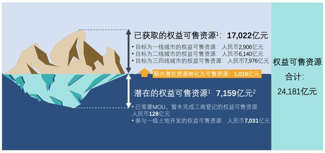 后房地產時代，碧桂園的兵法