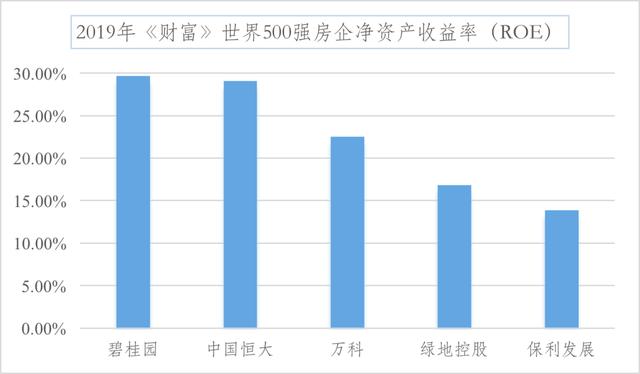 后房地產時代，碧桂園的兵法