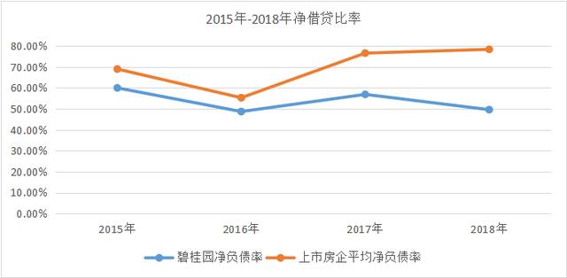 后房地產時代，碧桂園的兵法