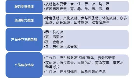 “特色小鎮”接連失敗，農村旅游開發如何做？