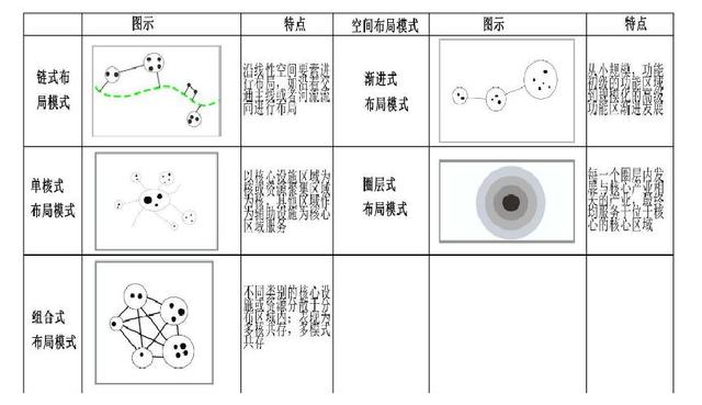 康養型旅游特色小鎮開發策略