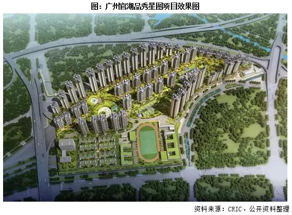 房企TOD項目發展現狀及開發模式研究