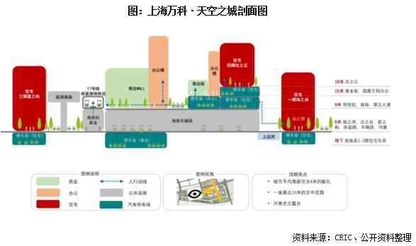 房企TOD項目發展現狀及開發模式研究