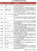 專題 | 房企“地產(chǎn)+商業(yè)”雙輪驅動戰(zhàn)略研究