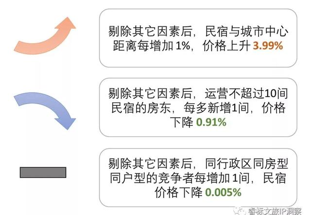 十年民宿，何去何從