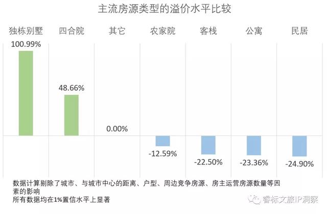 十年民宿，何去何從