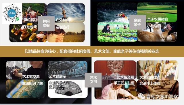 十年民宿，何去何從
