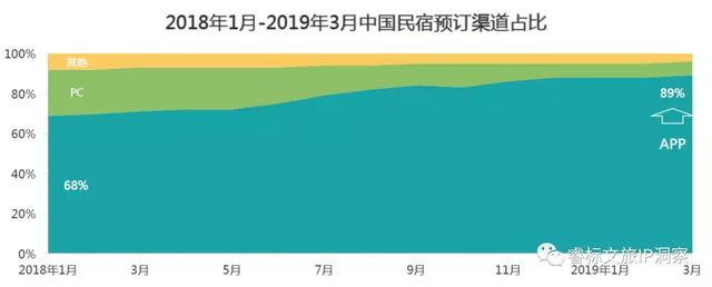 十年民宿，何去何從
