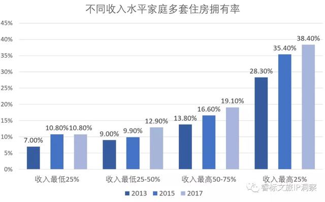 十年民宿，何去何從