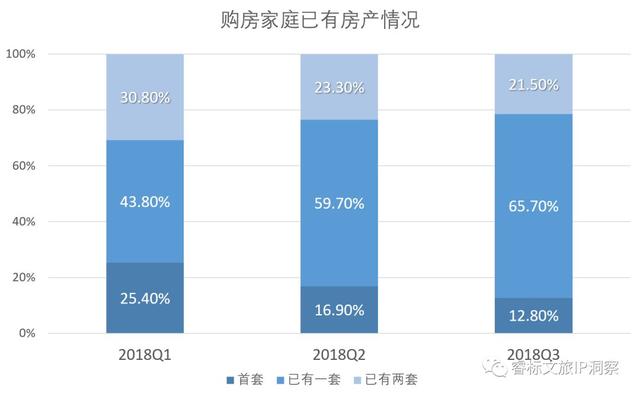 十年民宿，何去何從