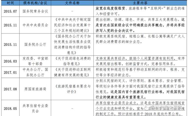 十年民宿，何去何從