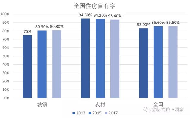 十年民宿，何去何從