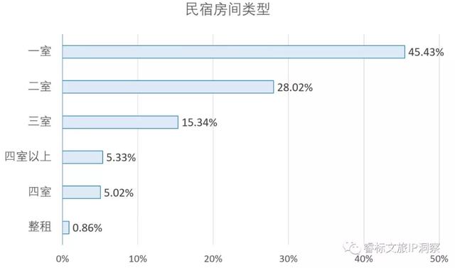 十年民宿，何去何從